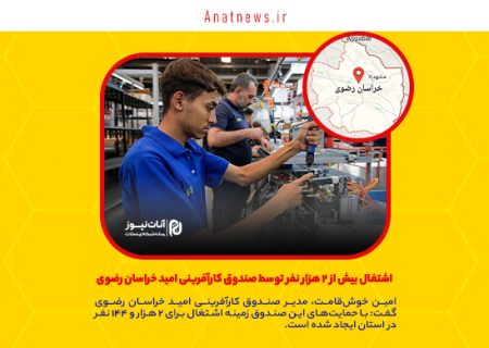 اشتغال بیش از ۲ هزار نفر توسط صندوق کارآفرینی امید خراسان رضوی