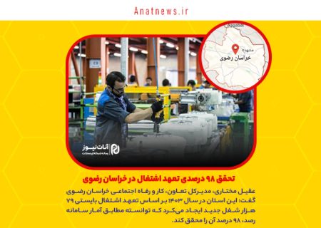 تحقق ۹۸ درصدی تعهد اشتغال در خراسان رضوی