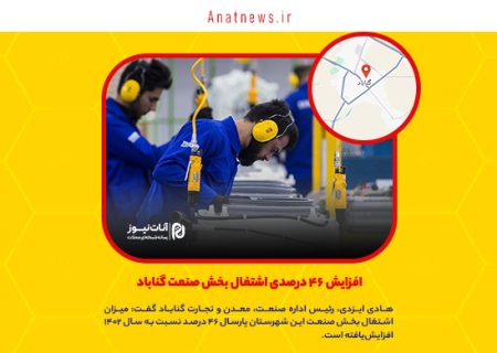 افزایش ۴۶ درصدی اشتغال بخش صنعت گناباد