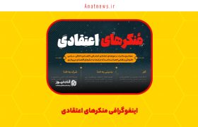 اینفوگرافی منکرهای اعتقادی