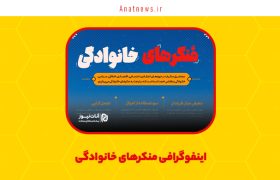 اینفوگرافی منکرهای خانوادگی
