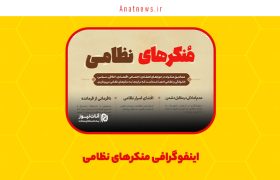 اینفوگرافی منکرهای نظامی